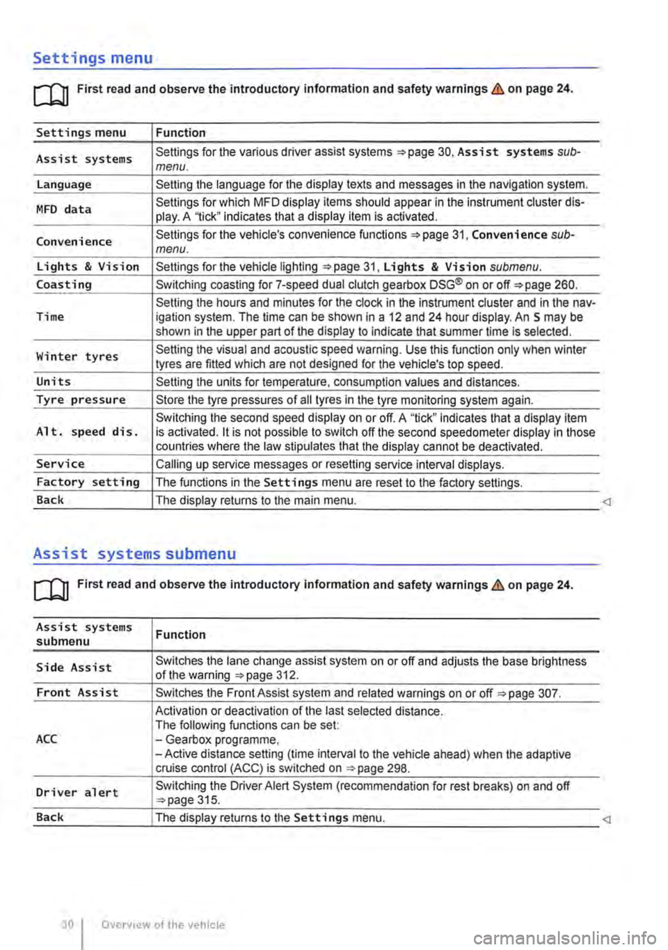 VOLKSWAGEN TRANSPORTER 2021  Owners Manual Settings menu 
rn First read and observe the introductory information and safety warnings & on page 24. 
Settings menu Function 
Assist systems Settings for the various driver assist systems =:.page 3