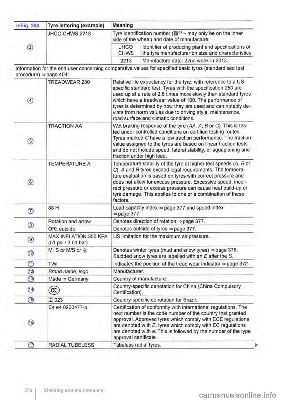 VOLKSWAGEN TRANSPORTER 2021 Owners Manual =>Fig. 284 Tyre lettering (example) I Meaning
JHCO CHWS 2213 Tyre identification number (TINa)-may only be on the inner side of the wheel) and date of manufacture:
® JHCO Identifier of producing pl VOLKSWAGEN TRANSPORTER 2021 Owners Manual =>Fig. 284 Tyre lettering (example) I Meaning
JHCO CHWS 2213 Tyre identification number (TINa)-may only be on the inner side of the wheel) and date of manufacture:
® JHCO Identifier of producing pl
