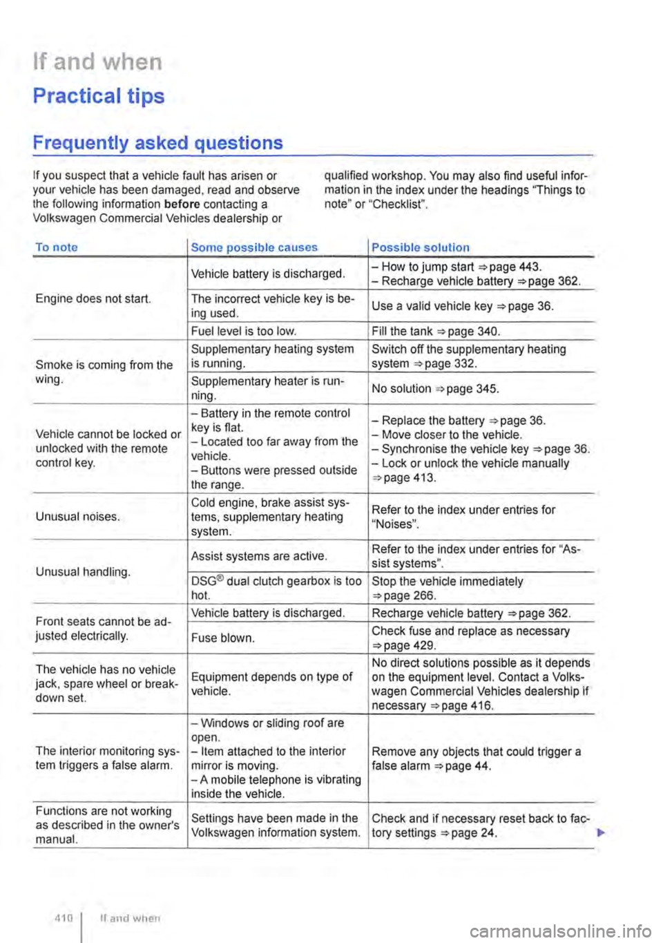 VOLKSWAGEN TRANSPORTER 2021 Owners Manual If and when
Practical tips
Frequently asked questions
If you suspect that a vehicle fault has arisen or your vehicle has been damaged, read and observe the following information before contacting a VOLKSWAGEN TRANSPORTER 2021 Owners Manual If and when
Practical tips
Frequently asked questions
If you suspect that a vehicle fault has arisen or your vehicle has been damaged, read and observe the following information before contacting a
