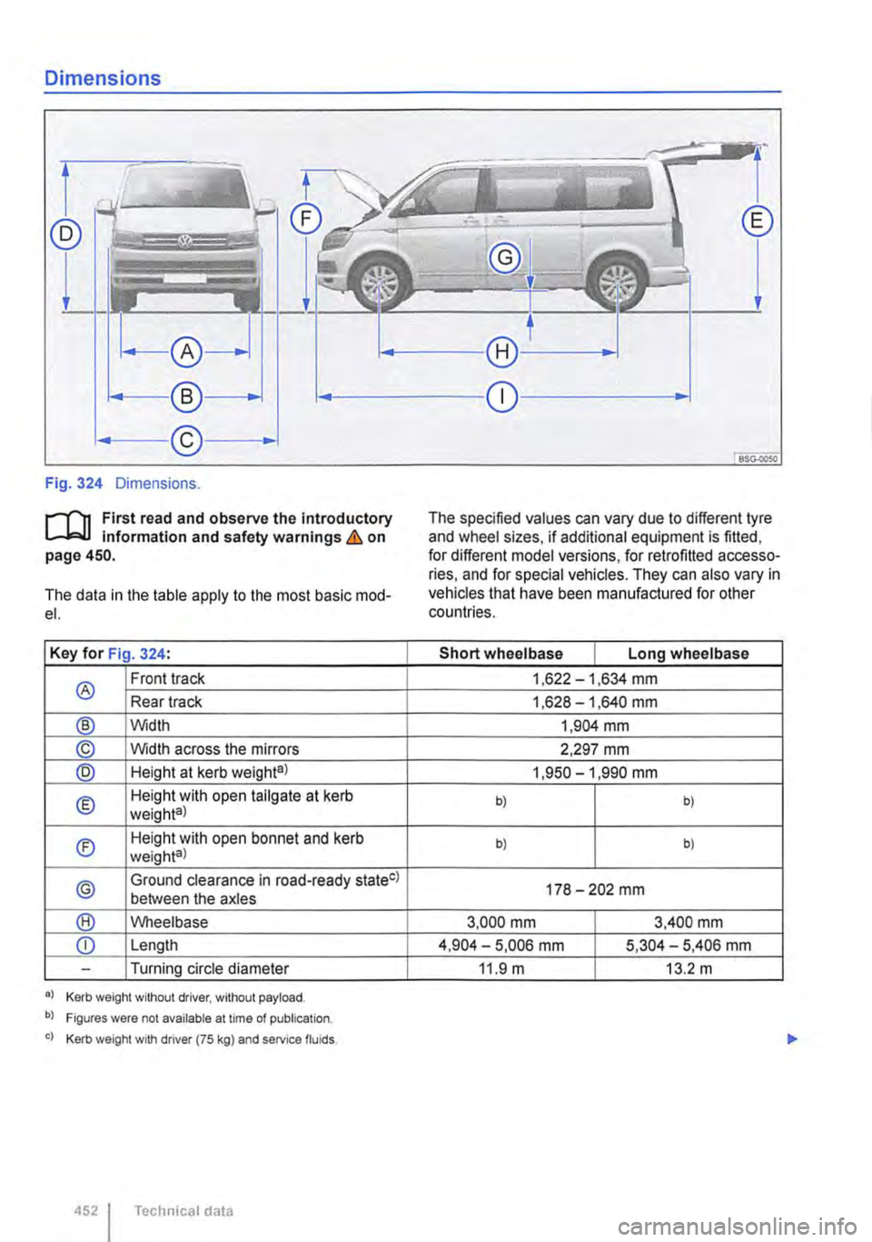 VOLKSWAGEN TRANSPORTER 2021 Owners Manual Dimensions
Fig. 324 Dimensions.
l""""(n First read and observe the introductory L-J,.:.U information and safety warnings & on page 450.
The data in the table apply to the most basic mod-el.
Key VOLKSWAGEN TRANSPORTER 2021 Owners Manual Dimensions
Fig. 324 Dimensions.
l""""(n First read and observe the introductory L-J,.:.U information and safety warnings & on page 450.
The data in the table apply to the most basic mod-el.
Key