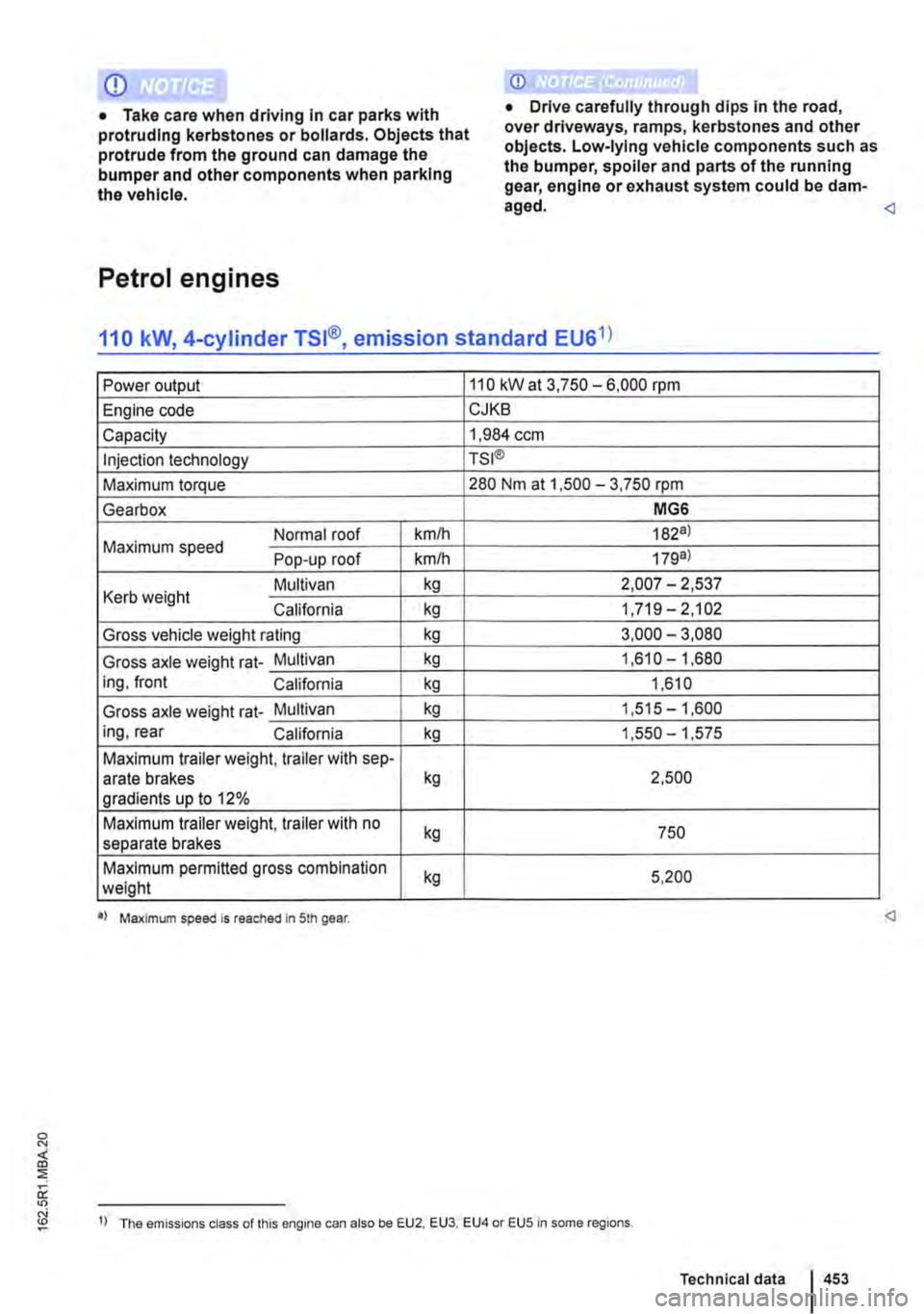 VOLKSWAGEN TRANSPORTER 2021 Owners Manual CD
• Take care when driving In car parks with protruding kerbstones or bollards. Objects that protrude from the ground can damage the bumper and other components when parking the vehicle.
Petrol e VOLKSWAGEN TRANSPORTER 2021 Owners Manual CD
• Take care when driving In car parks with protruding kerbstones or bollards. Objects that protrude from the ground can damage the bumper and other components when parking the vehicle.
Petrol e