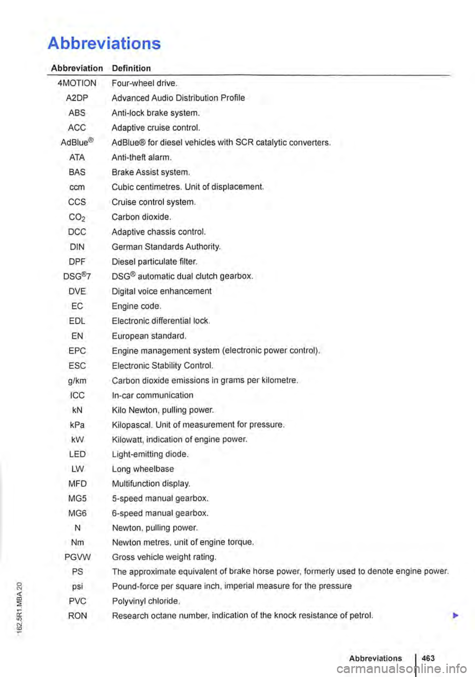 VOLKSWAGEN TRANSPORTER 2020  Owners Manual Abbreviations 
Abbreviation Definition 
4MOTION 
A2DP 
ABS 
ACC 
Ad Blue® 
ATA 
SAS 
ccm 
ccs 
C02 
DCC 
DIN 
DPF 
DSG®7 
DVE 
EC 
EDL 
EN 
EPC 
ESC 
g/km 
ICC 
kN 
kPa 
kW 
LED 
LW 
MFD 
MG5 
MG6 
