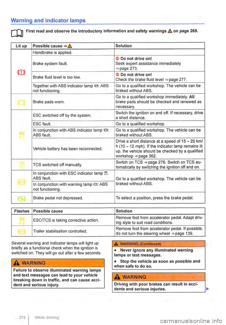 VOLKSWAGEN TRANSPORTER 2019  Owners Manual Warning and indicator lamps 
[Q First read and observe the Introductory information and safety warnings & on page 269. 
Lit up Possible cause=>& 
Handbrake is applied. 
Brake system fault. 
<CD> Brake