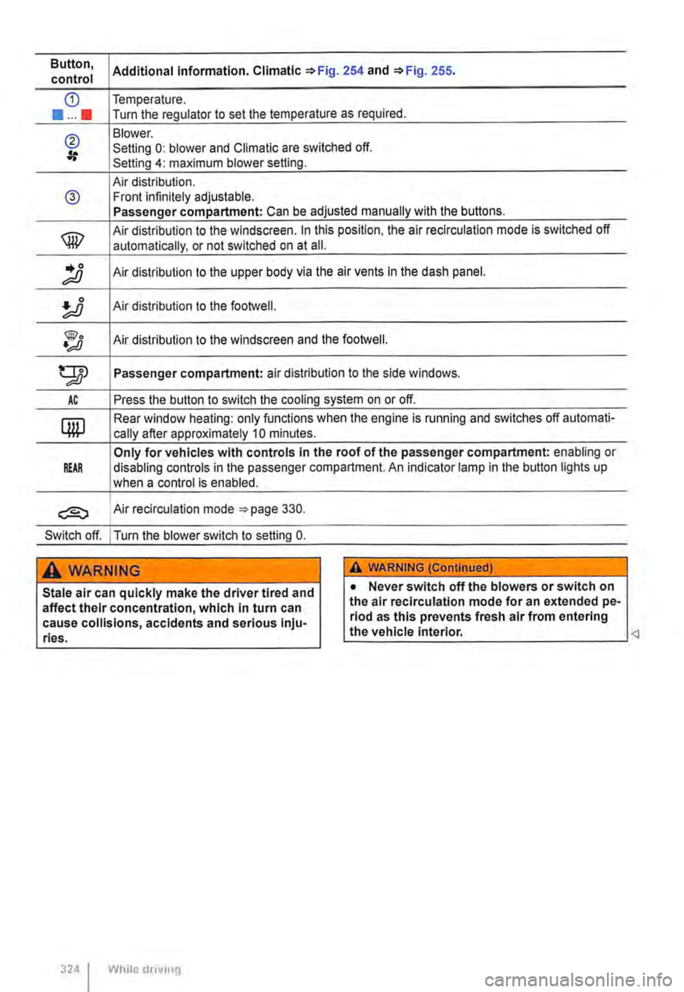 VOLKSWAGEN TRANSPORTER 2014  Owners Manual Button, Additional information. Climatic *Fig. 254 and *Fig. 255. control 
CD Temperature . 
••••• Turn the regulator to set the temperature as required. 
@ Blower. Setting 0: blower and C