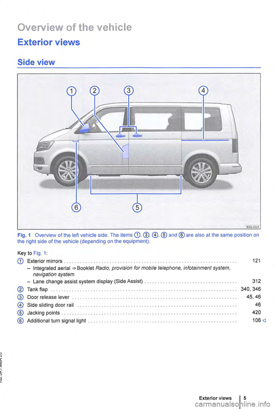 VOLKSWAGEN TRANSPORTER 2014  Owners Manual Overview of the vehicle 
Exterior views 
Side view 
Fig. 1 Overview of the left vehicle side. The items G).@,@.® and® are also at the same position on the right side of the vehicle (depending on the
