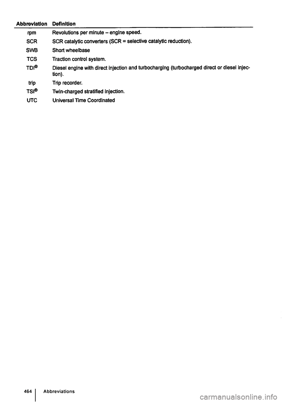 VOLKSWAGEN TRANSPORTER 2014  Owners Manual Abbreviation Definition 
rpm 
SCR 
SWB 
TCS 
TDI® 
trip 
TSJ® 
UTC 
4641 
Revolutions per minute -engine speed. 
SCR catalytic converters (SCR = selective catalytic reduction). 
Short wheelbase 
Tra