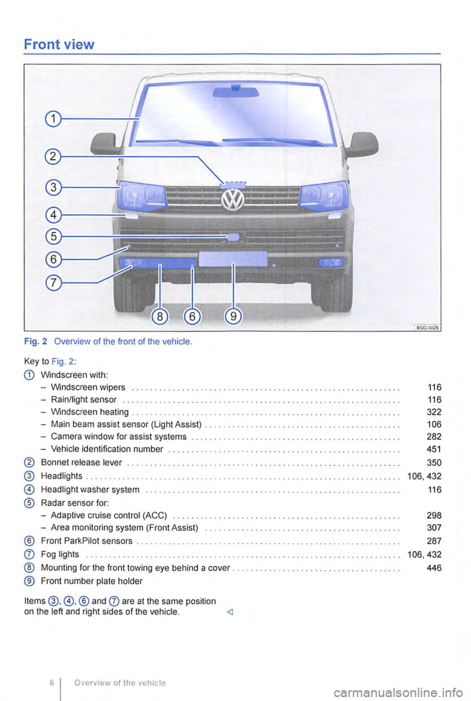 VOLKSWAGEN TRANSPORTER 2014  Owners Manual Front view 
Fig. 2 Overview of the front of the vehicle. 
Key to Fig. 2: 
G) Windscreen with: 
-Windscreen wipers .............. . 
-Rain/light sensor .............. . 
-Windscreen heating 
-Main beam