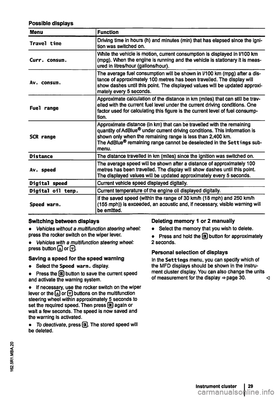 VOLKSWAGEN TRANSPORTER 2010  Owners Manual Possible displays 
Menu Function 
Travel time Driving time in hours (h) and minutes (min) that has elapsed since the lgni-tion was switched on. 
While the vehicle is motion, current consumption is dis