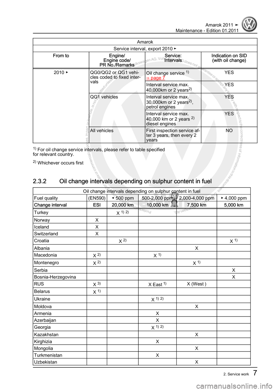 VOLKSWAGEN AMAROK 2010  Service Manual Protected by copyright. Copying for private or commercial purposes, in partor in whole, is not permitted unless authorised by Volkswagen AG. Volkswagen AG does notguarantee or accept any liability wit