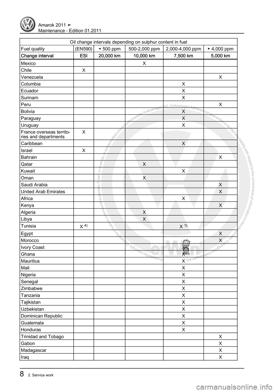 VOLKSWAGEN AMAROK 2010  Service Manual Protected by copyright. Copying for private or commercial purposes, in partor in whole, is not permitted unless authorised by Volkswagen AG. Volkswagen AG does notguarantee or accept any liability wit
