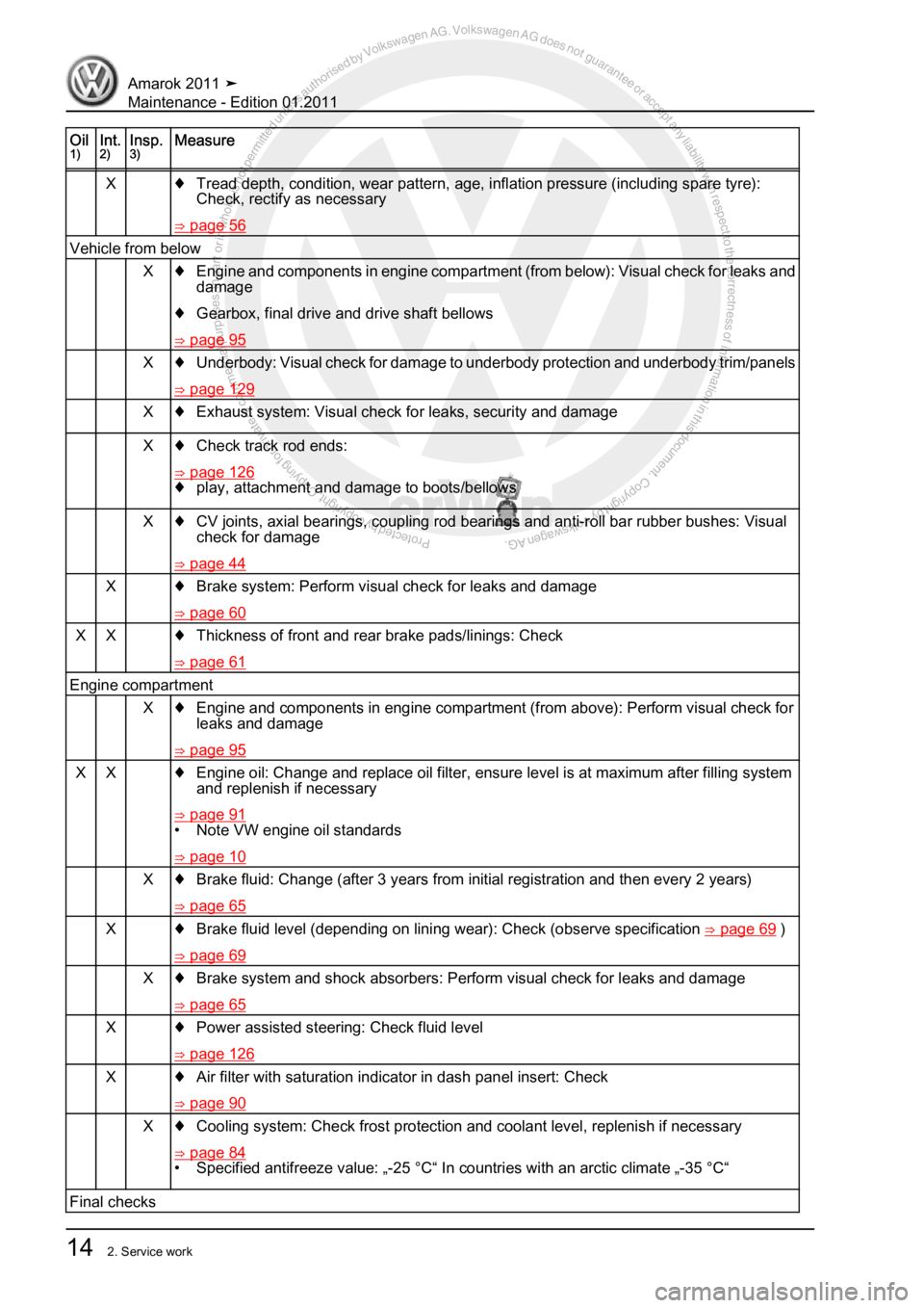VOLKSWAGEN AMAROK 2010  Service Manual Protected by copyright. Copying for private or commercial purposes, in partor in whole, is not permitted unless authorised by Volkswagen AG. Volkswagen AG does notguarantee or accept any liability wit