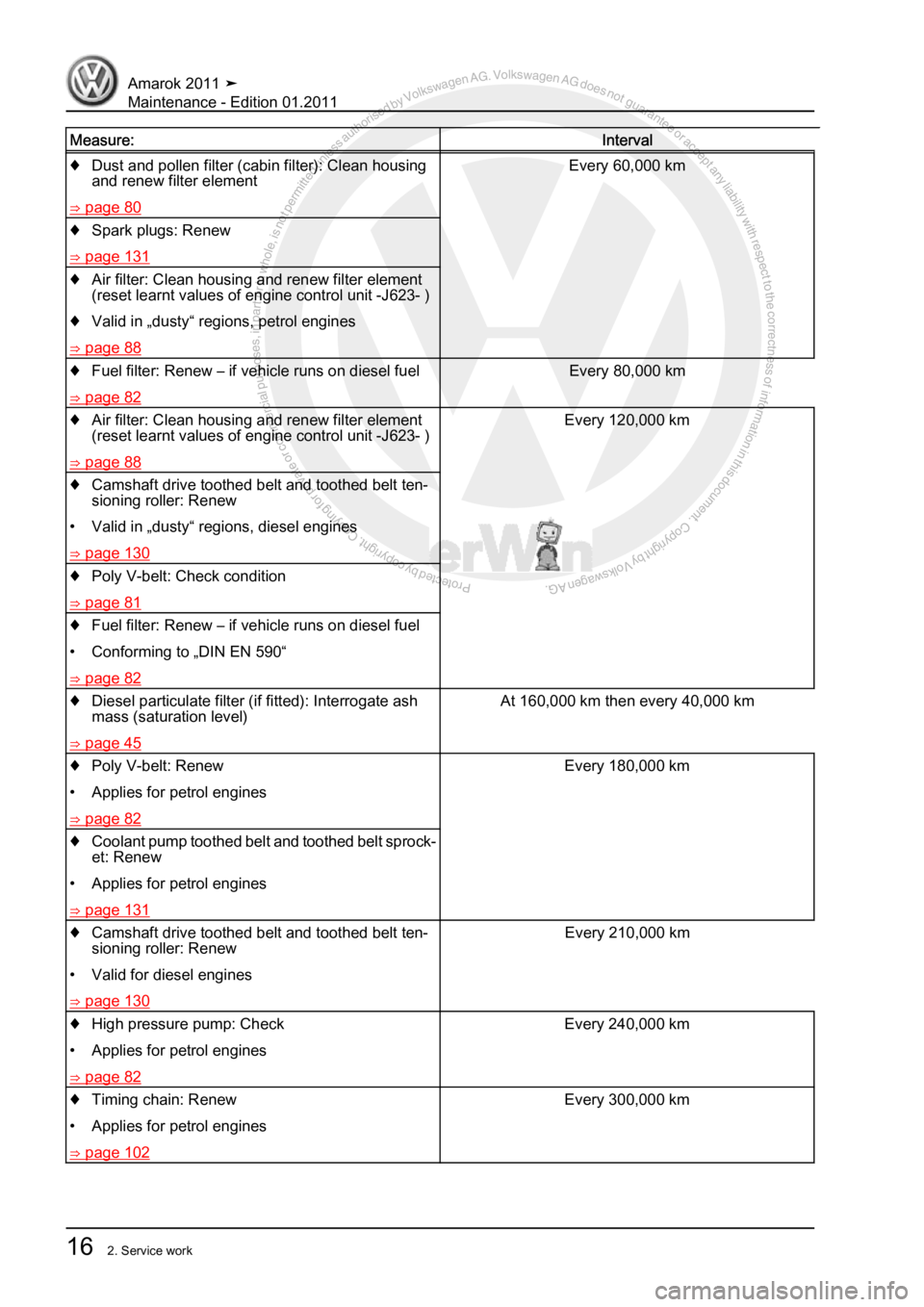 VOLKSWAGEN AMAROK 2010  Service Manual Protected by copyright. Copying for private or commercial purposes, in partor in whole, is not permitted unless authorised by Volkswagen AG. Volkswagen AG does notguarantee or accept any liability wit