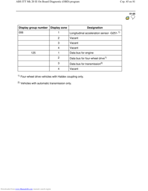 Page 68