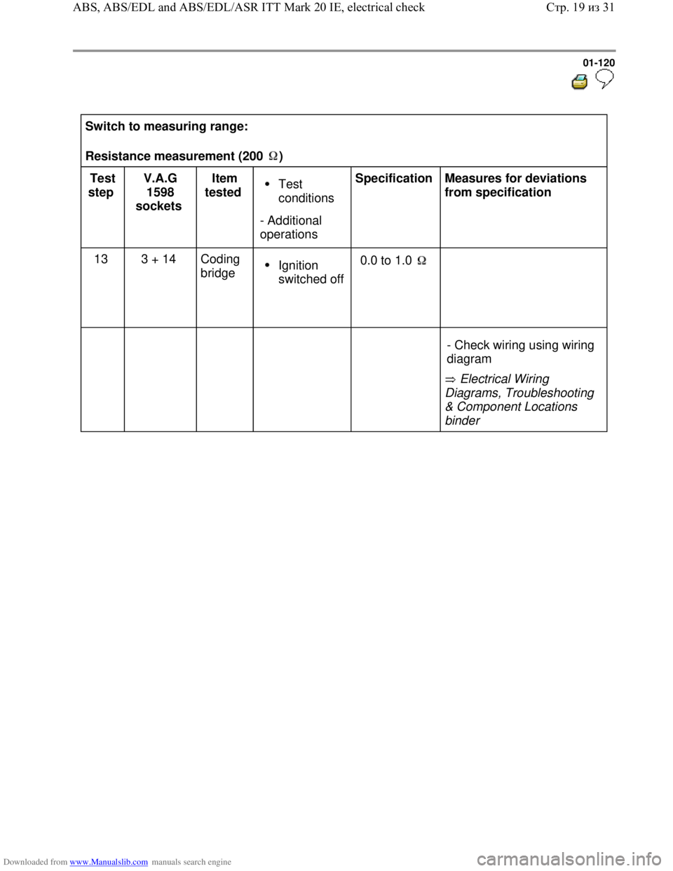 VOLKSWAGEN BORA 1998  Service Manual Downloaded from www.Manualslib.com manuals search engine 01-120
  
 
Switch to measuring range:  
Resistance measurement (200  )  
Test 
step  V.A.G 
1598 
sockets  Item 
tested   Test 
conditions 
- 