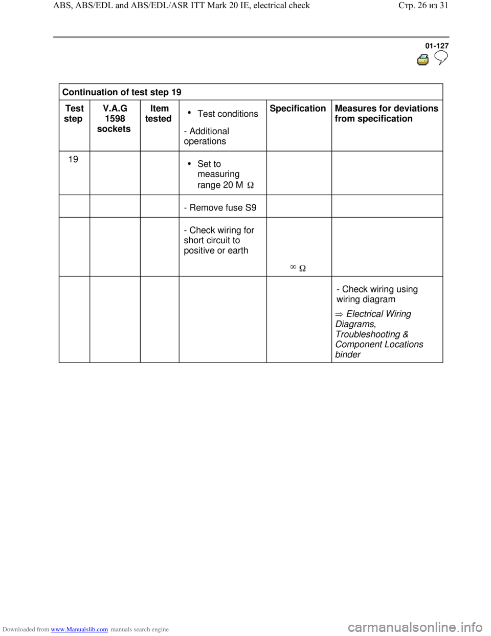 VOLKSWAGEN BORA 1998  Service Manual Downloaded from www.Manualslib.com manuals search engine 01-127
  
 
Continuation of test step 19  
Test 
step  V.A.G 
1598 
sockets  Item 
tested   
Test conditions 
- Additional 
operations Specific