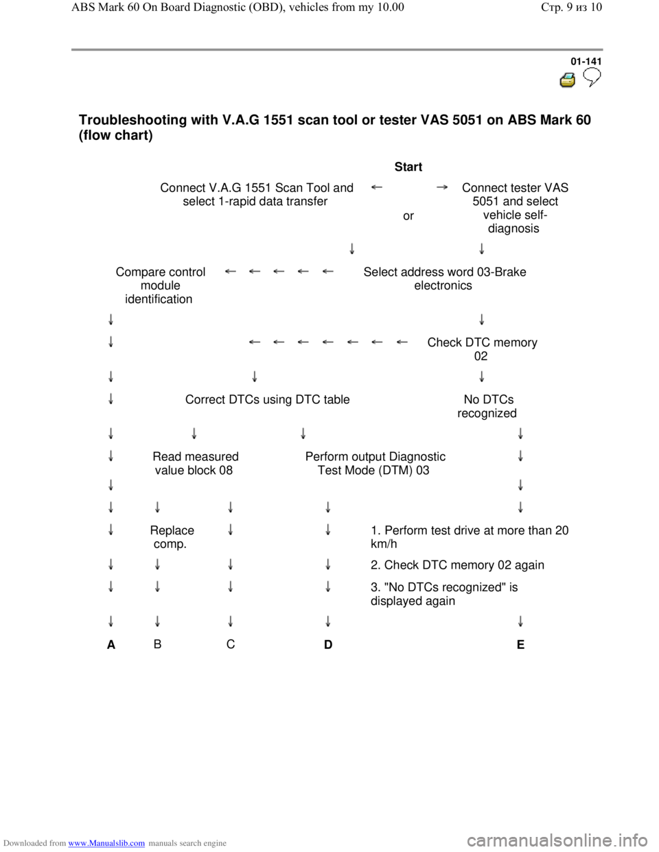 VOLKSWAGEN BORA 1998  Service Manual Downloaded from www.Manualslib.com manuals search engine 01-141
  
 
Troubleshooting with V.A.G 1551 scan tool or tester VAS 5051 on ABS Mark 60 
(flow chart) 
 
                                      