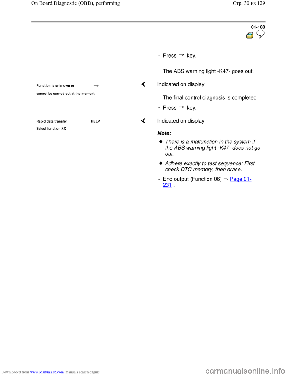 VOLKSWAGEN BORA 1998  Service Manual Downloaded from www.Manualslib.com manuals search engine 01-188
  
 
     
- 
Press  key.
     
   The ABS warning light -K47- goes out.
Function is unknown or 
cannot be carried out at the moment
   