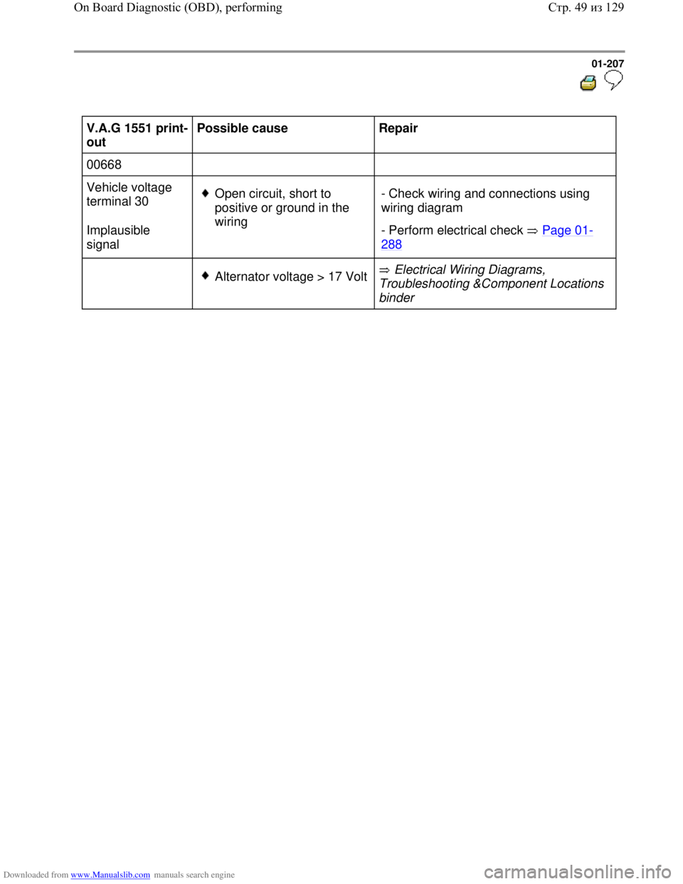 VOLKSWAGEN BORA 1998  Service Manual Downloaded from www.Manualslib.com manuals search engine 01-207
  
 
V.A.G 1551 print-
out  Possible cause  
Repair  
00668        
Vehicle voltage 
terminal 30  
Implausible 
signal   
Open circuit, 