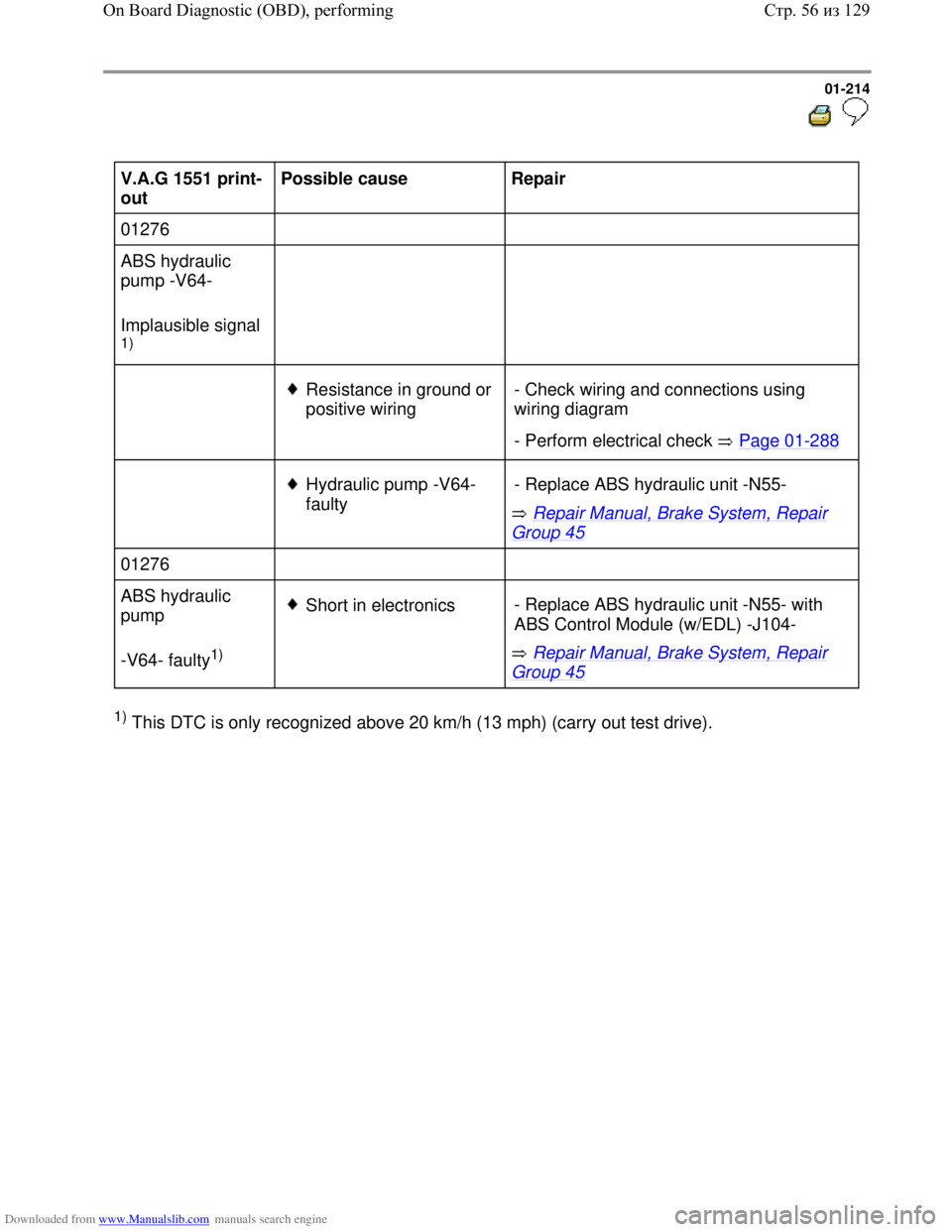 VOLKSWAGEN BORA 1998  Service Manual Downloaded from www.Manualslib.com manuals search engine 01-214
  
 
V.A.G 1551 print-
out  Possible cause  
Repair  
01276        
ABS hydraulic 
pump -V64-  
Implausible signal
 
1)
       
  
Resis