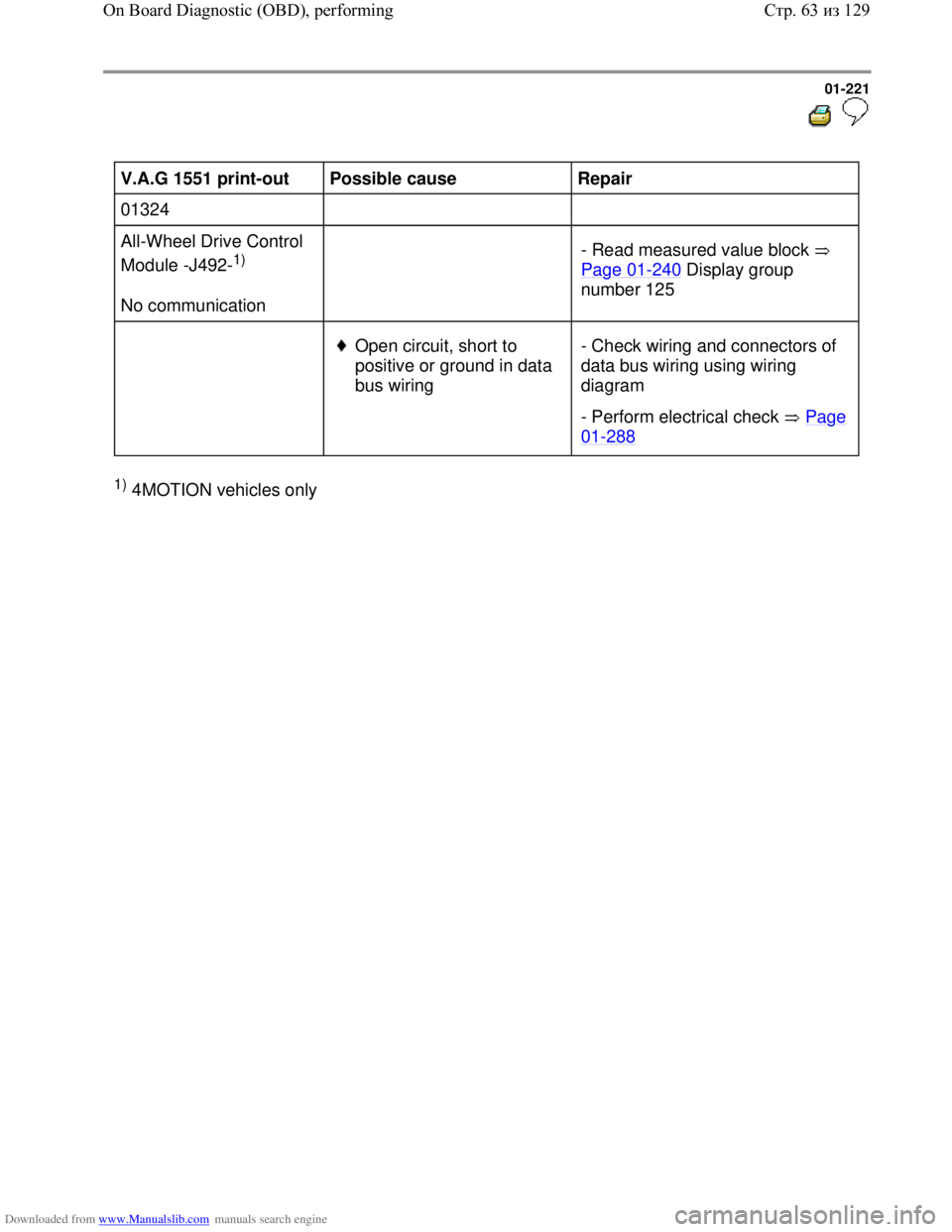 VOLKSWAGEN BORA 1998  Service Manual Downloaded from www.Manualslib.com manuals search engine 01-221
  
 
V.A.G 1551 print-out  
Possible cause  
Repair  
01324        
All-Wheel Drive Control 
Module -J492-
1)  
No communication    
- R