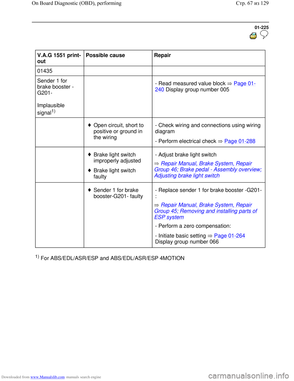 VOLKSWAGEN BORA 1998  Service Manual Downloaded from www.Manualslib.com manuals search engine 01-225
  
 
V.A.G 1551 print-
out  Possible cause  
Repair  
01435        
Sender 1 for 
brake booster -
G201-  
Implausible 
signal
1)    
- R