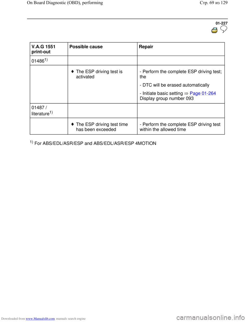 VOLKSWAGEN BORA 1998  Service Manual Downloaded from www.Manualslib.com manuals search engine 01-227
  
 
V.A.G 1551 
print-out  Possible cause  
Repair  
01486
1)  
     
  
 
The ESP driving test is 
activated - Perform the complete ES