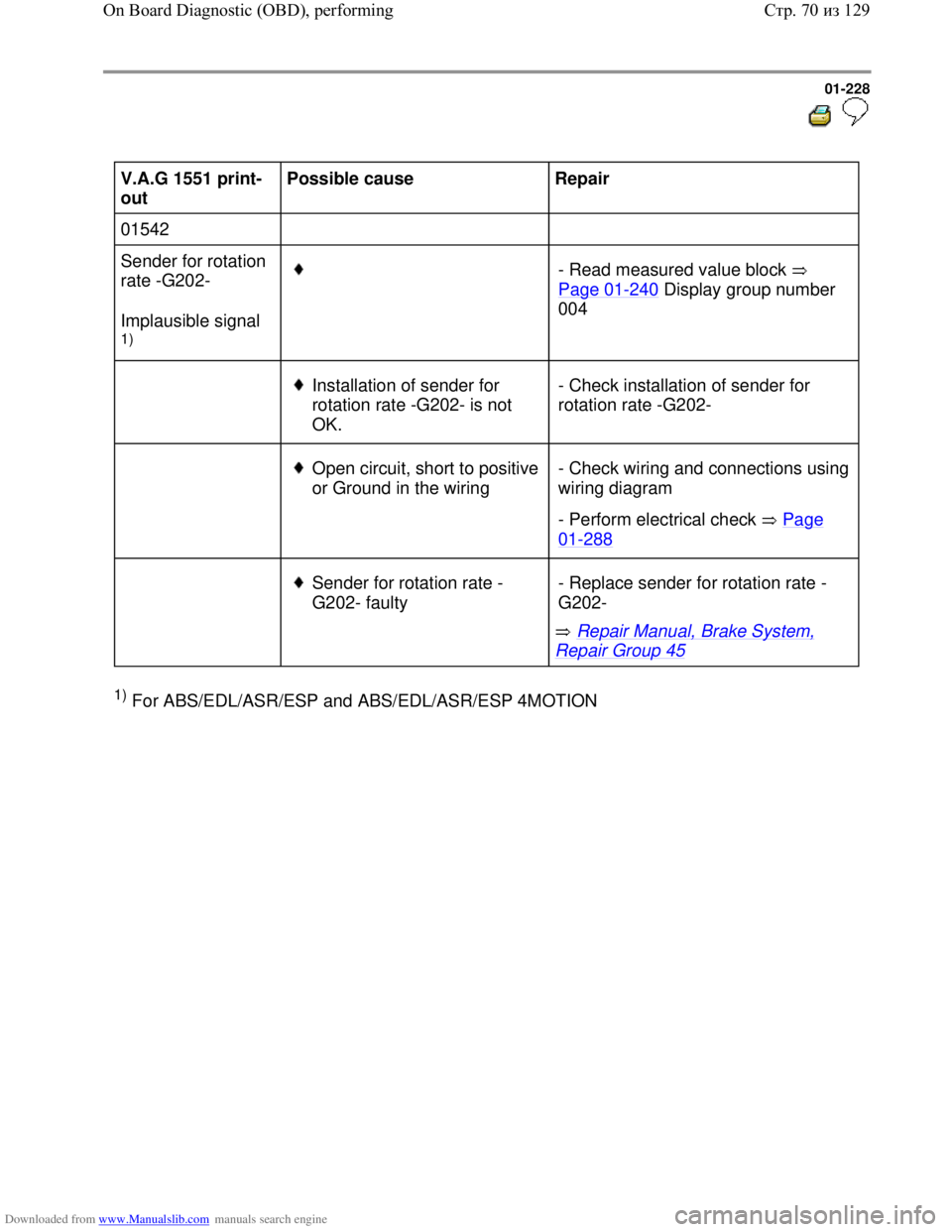 VOLKSWAGEN BORA 1998  Service Manual Downloaded from www.Manualslib.com manuals search engine 01-228
  
 
V.A.G 1551 print-
out  Possible cause  
Repair  
01542        
Sender for rotation 
rate -G202-  
Implausible signal 
1)  
- Read m