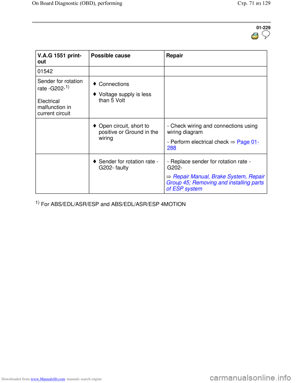 VOLKSWAGEN BORA 1998  Service Manual Downloaded from www.Manualslib.com manuals search engine 01-229
  
 
V.A.G 1551 print-
out  Possible cause  
Repair  
01542        
Sender for rotation 
rate -G202-
1)  
Electrical 
malfunction in 
cu