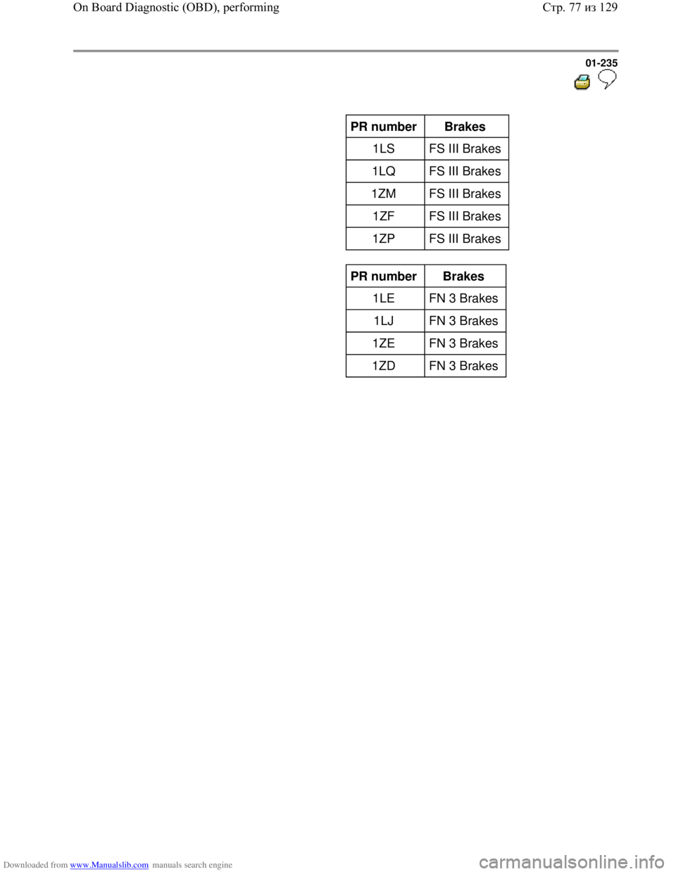 VOLKSWAGEN BORA 1998  Service Manual Downloaded from www.Manualslib.com manuals search engine 01-235
  
 
     PR number  
Brakes  
1LS   FS III Brakes  
1LQ   FS III Brakes  
1ZM   FS III Brakes  
1ZF   FS III Brakes  
1ZP   FS III Brak