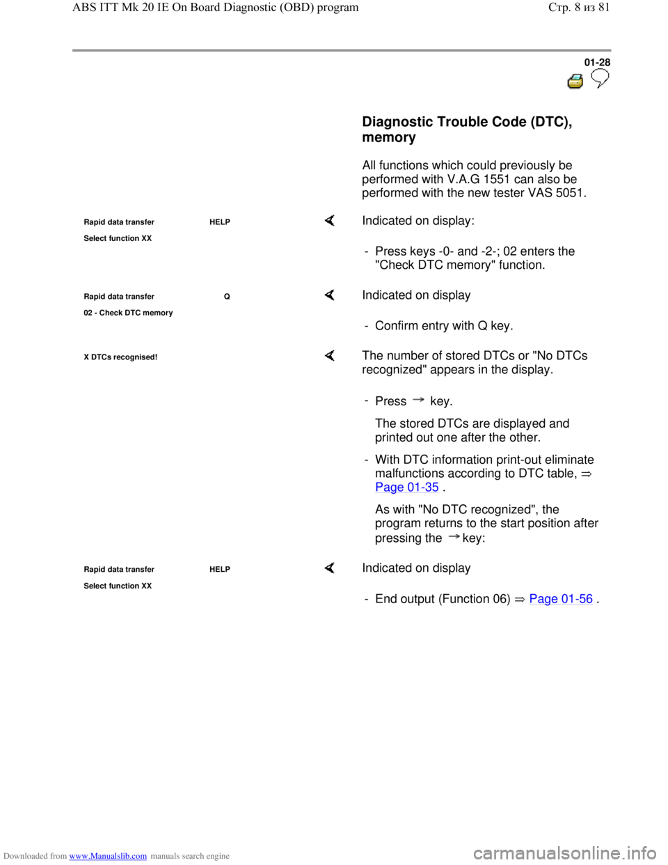 VOLKSWAGEN BORA 1998  Service Manual Downloaded from www.Manualslib.com manuals search engine 01-28
  
 
     Diagnostic Trouble Code (DTC), 
memory 
 
      All functions which could previously be 
performed with V.A.G 1551 can also be 