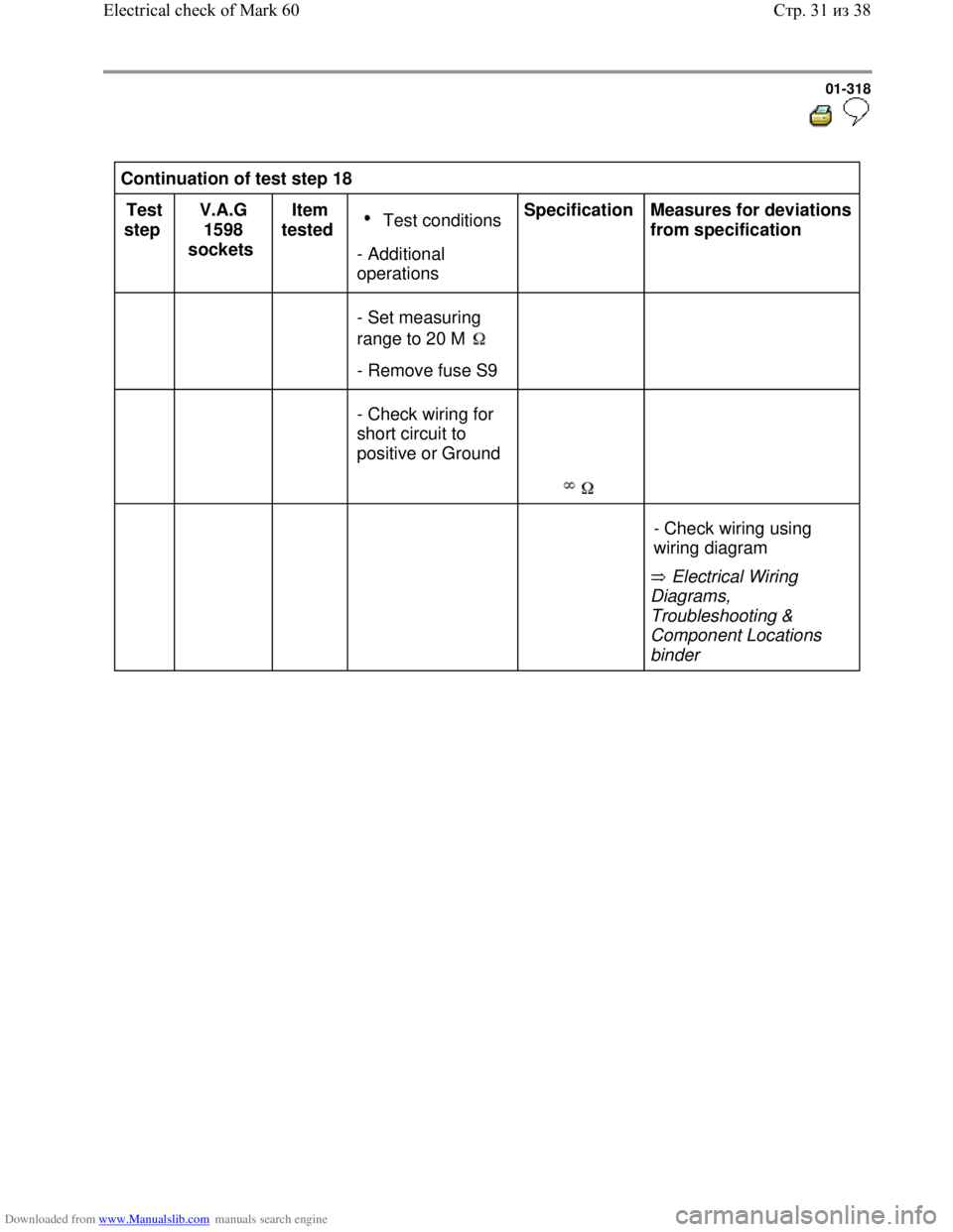 VOLKSWAGEN BORA 1998  Service Manual Downloaded from www.Manualslib.com manuals search engine 01-318
  
 
Continuation of test step 18  
Test 
step  V.A.G 
1598 
sockets  Item 
tested   
Test conditions 
- Additional 
operations Specific