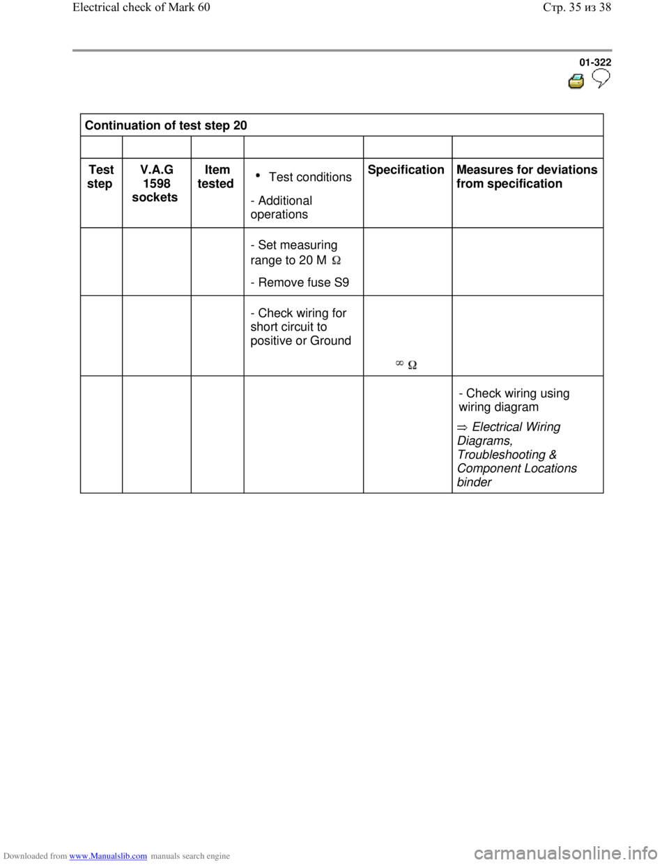 VOLKSWAGEN BORA 1998  Service Manual Downloaded from www.Manualslib.com manuals search engine 01-322
  
 
Continuation of test step 20  
                 
Test 
step  V.A.G 
1598 
sockets  Item 
tested   
Test conditions 
- Additional 
o