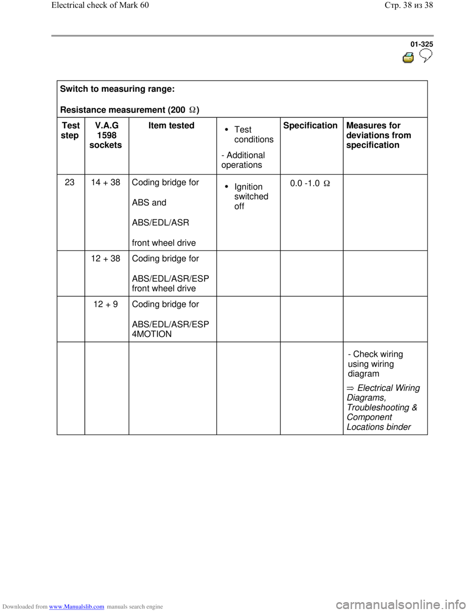 VOLKSWAGEN BORA 1998  Service Manual Downloaded from www.Manualslib.com manuals search engine 01-325
  
 
Switch to measuring range:  
Resistance measurement (200  )  
Test 
step  V.A.G 
1598 
sockets  Item tested  Test 
conditions 
- Ad