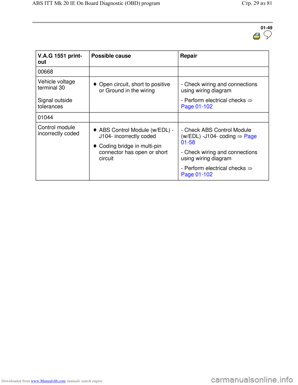 VOLKSWAGEN BORA 1998  Service Manual Downloaded from www.Manualslib.com manuals search engine 01-49
  
 
V.A.G 1551 print-
out  Possible cause  
Repair  
00668        
Vehicle voltage 
terminal 30  
Signal outside 
tolerances   
Open cir