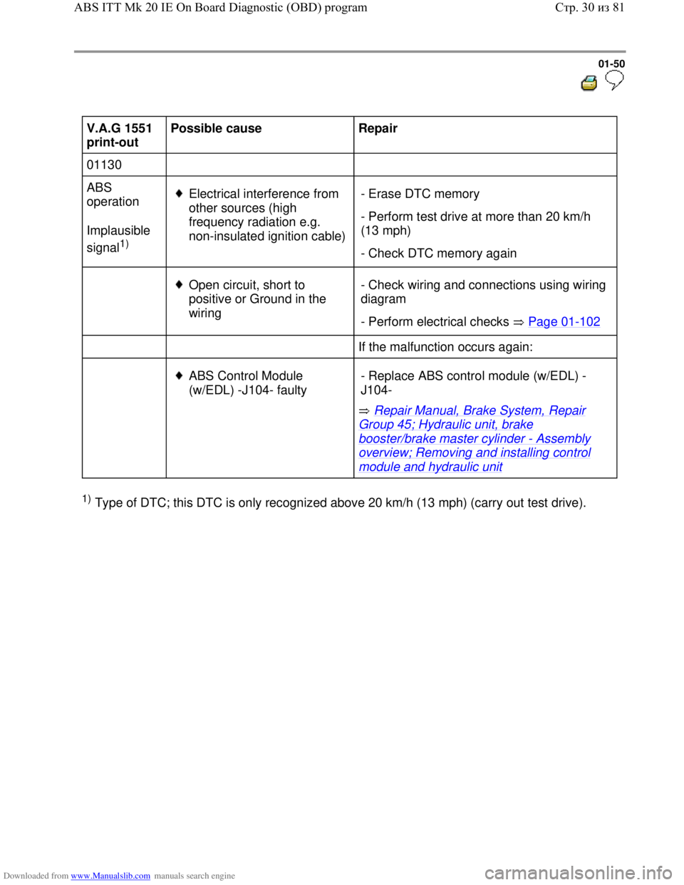 VOLKSWAGEN BORA 1998  Service Manual Downloaded from www.Manualslib.com manuals search engine 01-50
  
 
V.A.G 1551 
print-out  Possible cause  
Repair  
01130        
ABS 
operation  
Implausible 
signal
1)   
Electrical interference fr