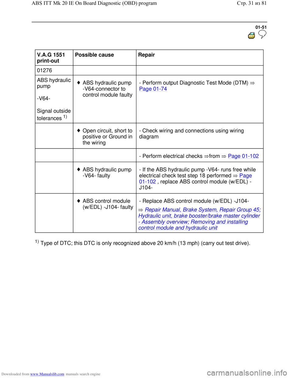 VOLKSWAGEN BORA 1998  Service Manual Downloaded from www.Manualslib.com manuals search engine 01-51
  
 
V.A.G 1551 
print-out  Possible cause  
Repair  
01276        
ABS hydraulic 
pump  
-V64-  
Signal outside 
tolerances
 1)   
ABS h