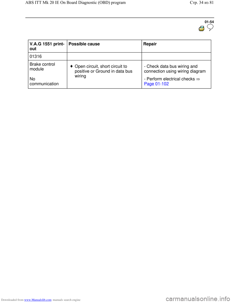VOLKSWAGEN BORA 1998  Service Manual Downloaded from www.Manualslib.com manuals search engine 01-54
  
 
V.A.G 1551 print-
out  Possible cause  
Repair  
01316        
Brake control 
module  
No 
communication  
Open circuit, short circu