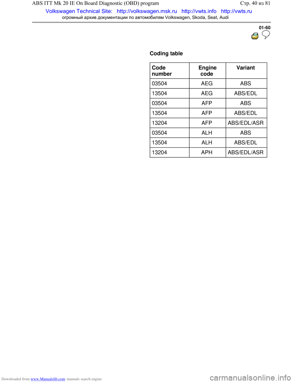 VOLKSWAGEN BORA 1998  Service Manual Downloaded from www.Manualslib.com manuals search engine 
01-60
  
 
      Coding table  
     
Code 
number    Engine 
code    Variant 
 
03504   AEG   ABS  
13504   AEG   ABS/EDL  
03504   AFP   ABS