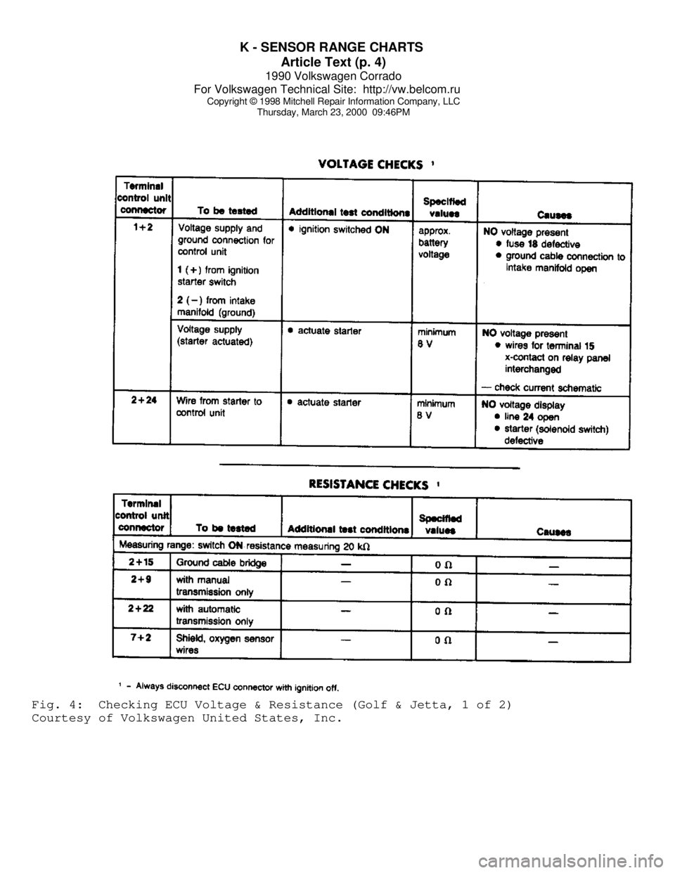 VOLKSWAGEN CORRADO 1990  Repair Manual K - SENSOR RANGE CHARTS 
Article Text (p. 4)
1990 Volkswagen Corrado
For Volkswagen Technical Site:  http://vw.belcom.ru    
Copyright © 1998 Mitchell Repair Information Company, LLC
Thursday, March 