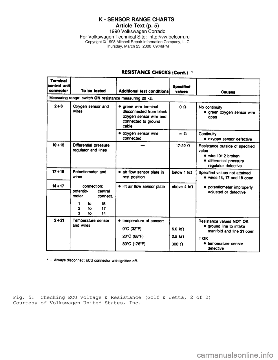 VOLKSWAGEN CORRADO 1990  Repair Manual K - SENSOR RANGE CHARTS 
Article Text (p. 5)
1990 Volkswagen Corrado
For Volkswagen Technical Site:  http://vw.belcom.ru    
Copyright © 1998 Mitchell Repair Information Company, LLC
Thursday, March 