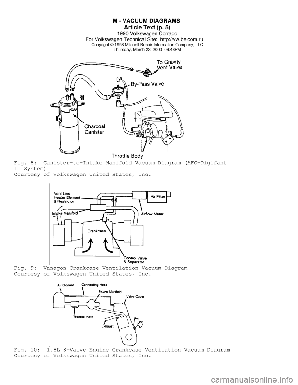 VOLKSWAGEN CORRADO 1990  Repair Manual M - VACUUM DIAGRAMS 
Article Text (p. 5)
1990 Volkswagen Corrado
For Volkswagen Technical Site:  http://vw.belcom.ru    
Copyright © 1998 Mitchell Repair Information Company, LLC
Thursday, March 23, 