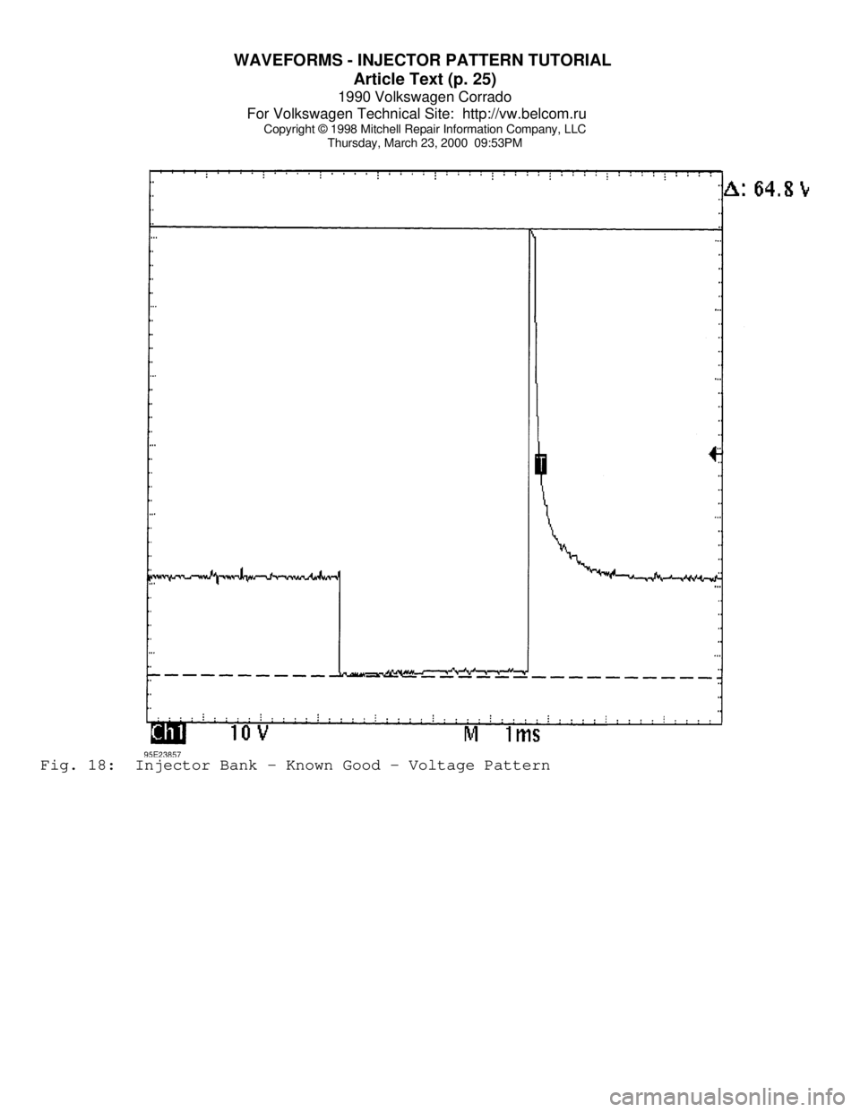 VOLKSWAGEN CORRADO 1990  Repair Manual WAVEFORMS - INJECTOR PATTERN TUTORIAL 
Article Text (p. 25)
1990 Volkswagen Corrado
For Volkswagen Technical Site:  http://vw.belcom.ru    
Copyright © 1998 Mitchell Repair Information Company, LLC
T