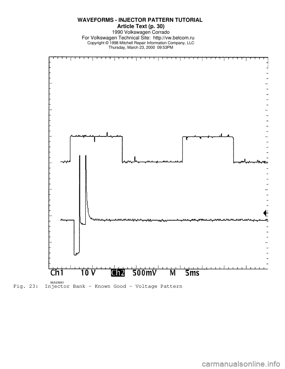 VOLKSWAGEN CORRADO 1990  Repair Manual WAVEFORMS - INJECTOR PATTERN TUTORIAL 
Article Text (p. 30)
1990 Volkswagen Corrado
For Volkswagen Technical Site:  http://vw.belcom.ru    
Copyright © 1998 Mitchell Repair Information Company, LLC
T