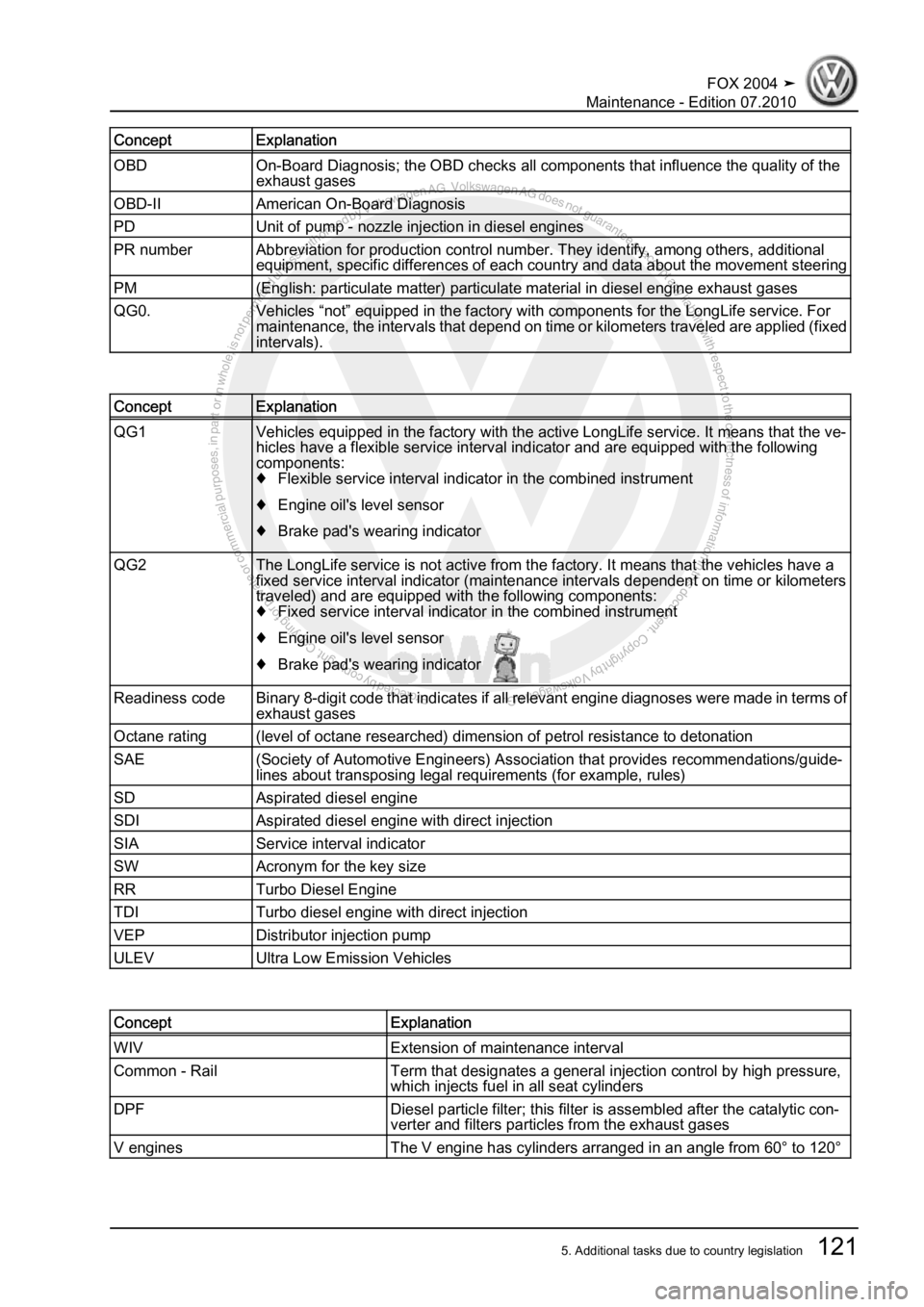 VOLKSWAGEN FOX 2004  Service Manual Protected by copyright. Copying for private or commercial purposes, in partor in whole, is not permitted unless authorised by Volkswagen AG. Volkswagen AG does notguarantee or accept any liability wit