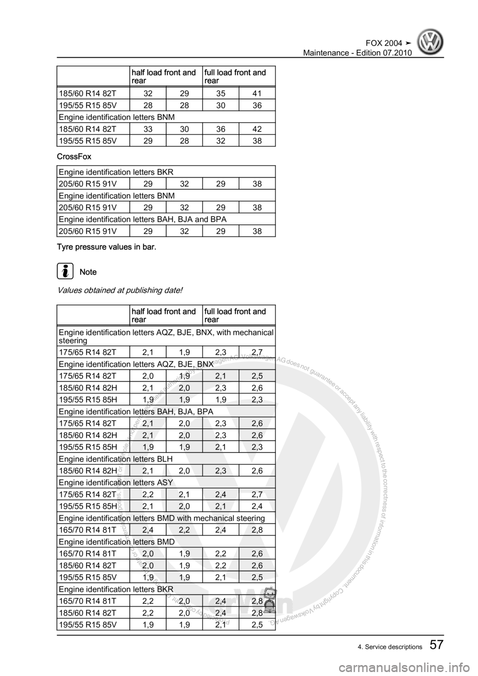 VOLKSWAGEN FOX 2004  Service Manual Protected by copyright. Copying for private or commercial purposes, in partor in whole, is not permitted unless authorised by Volkswagen AG. Volkswagen AG does notguarantee or accept any liability wit