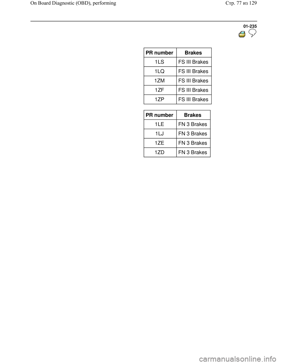 VOLKSWAGEN JETTA 1998  Service Manual Downloaded from www.Manualslib.com manuals search engine 01-235
  
 
     PR number  
Brakes  
1LS   FS III Brakes  
1LQ   FS III Brakes  
1ZM   FS III Brakes  
1ZF   FS III Brakes  
1ZP   FS III Brak