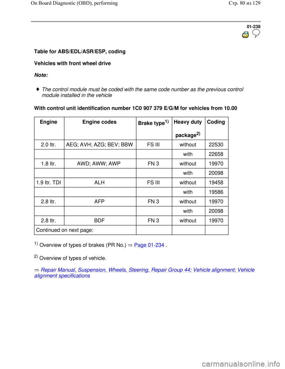 VOLKSWAGEN JETTA 1998  Service Manual Downloaded from www.Manualslib.com manuals search engine 01-238
  
 
Table for ABS/EDL/ASR/ESP, coding  
Vehicles with front wheel drive  
Note:  
 
The control module must be coded with the same code