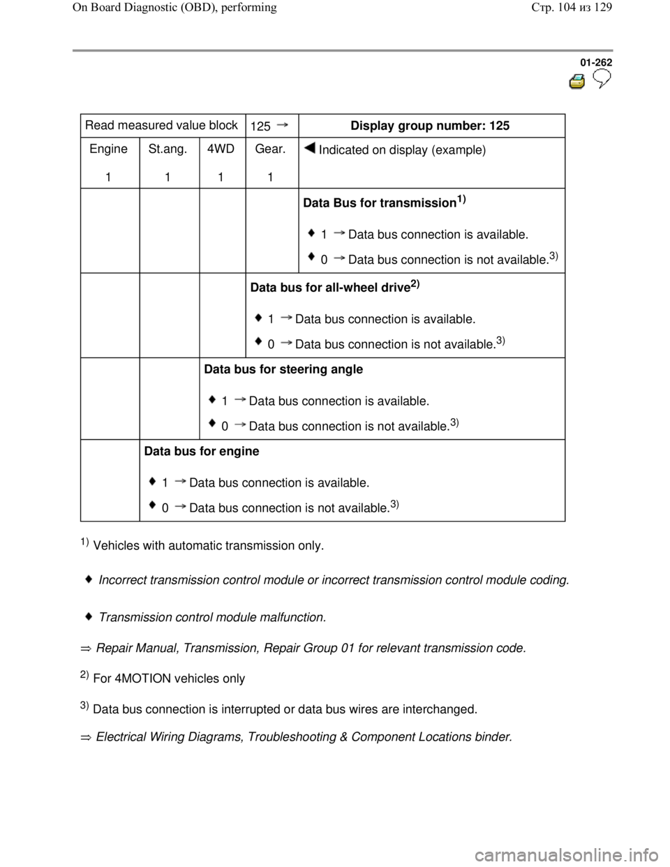 VOLKSWAGEN JETTA 1998  Service Manual Downloaded from www.Manualslib.com manuals search engine 01-262
  
 
Read measured value block  
125   Display group number: 125  
Engine  
1  St.ang.  
1  4WD  
1  Gear.  
1   Indicated on display (e