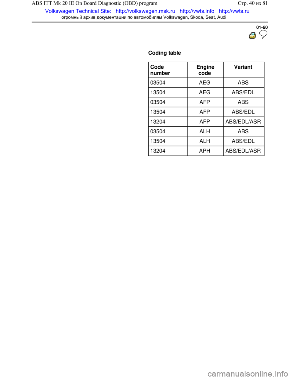 VOLKSWAGEN JETTA 1998  Service Manual Downloaded from www.Manualslib.com manuals search engine 
01-60
  
 
      Coding table  
     
Code 
number    Engine 
code    Variant 
 
03504   AEG   ABS  
13504   AEG   ABS/EDL  
03504   AFP   ABS