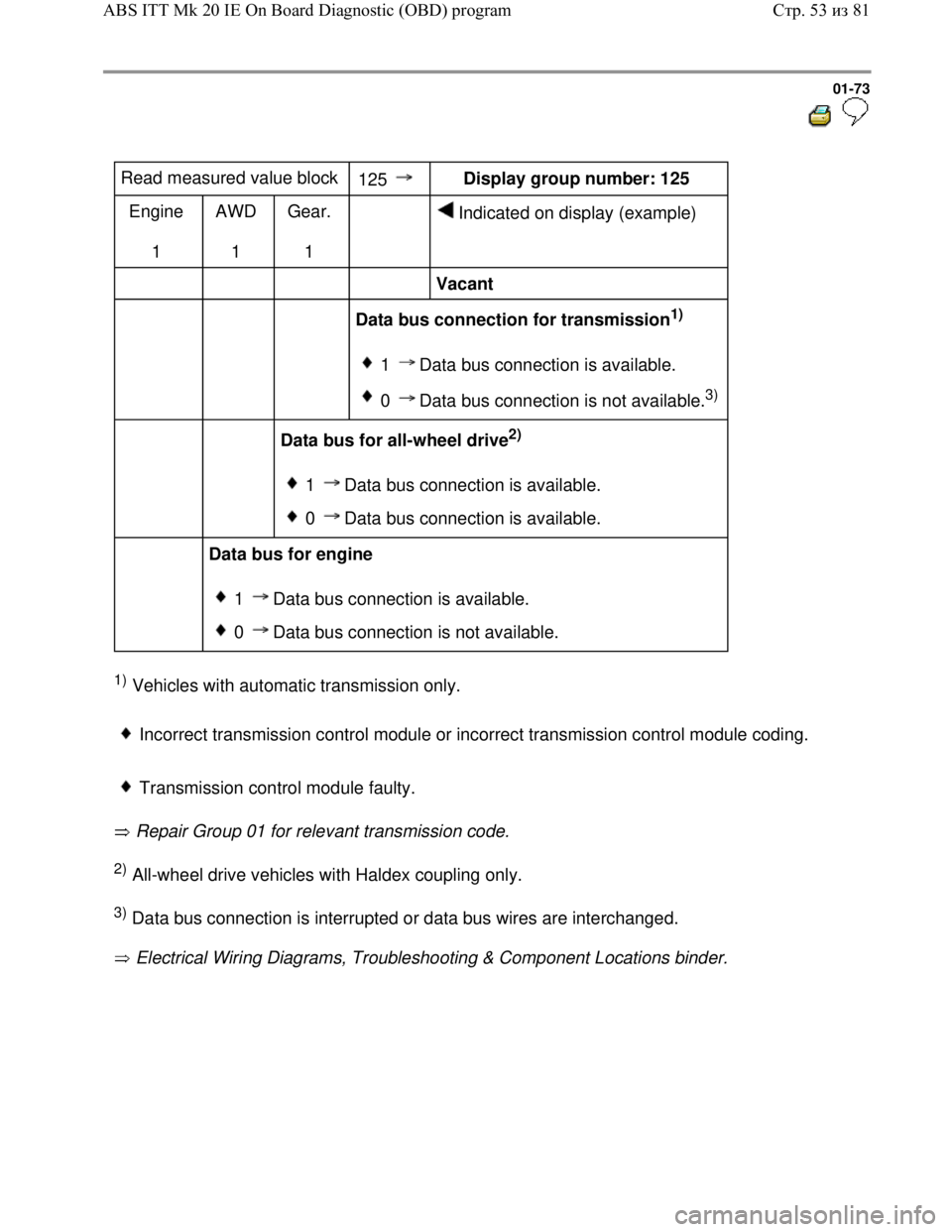 VOLKSWAGEN JETTA 1998  Service Manual Downloaded from www.Manualslib.com manuals search engine 01-73
  
 
Read measured value block  
125   Display group number: 125  
Engine  
1  AWD  
1  Gear.  
1    
 Indicated on display (example)  
 